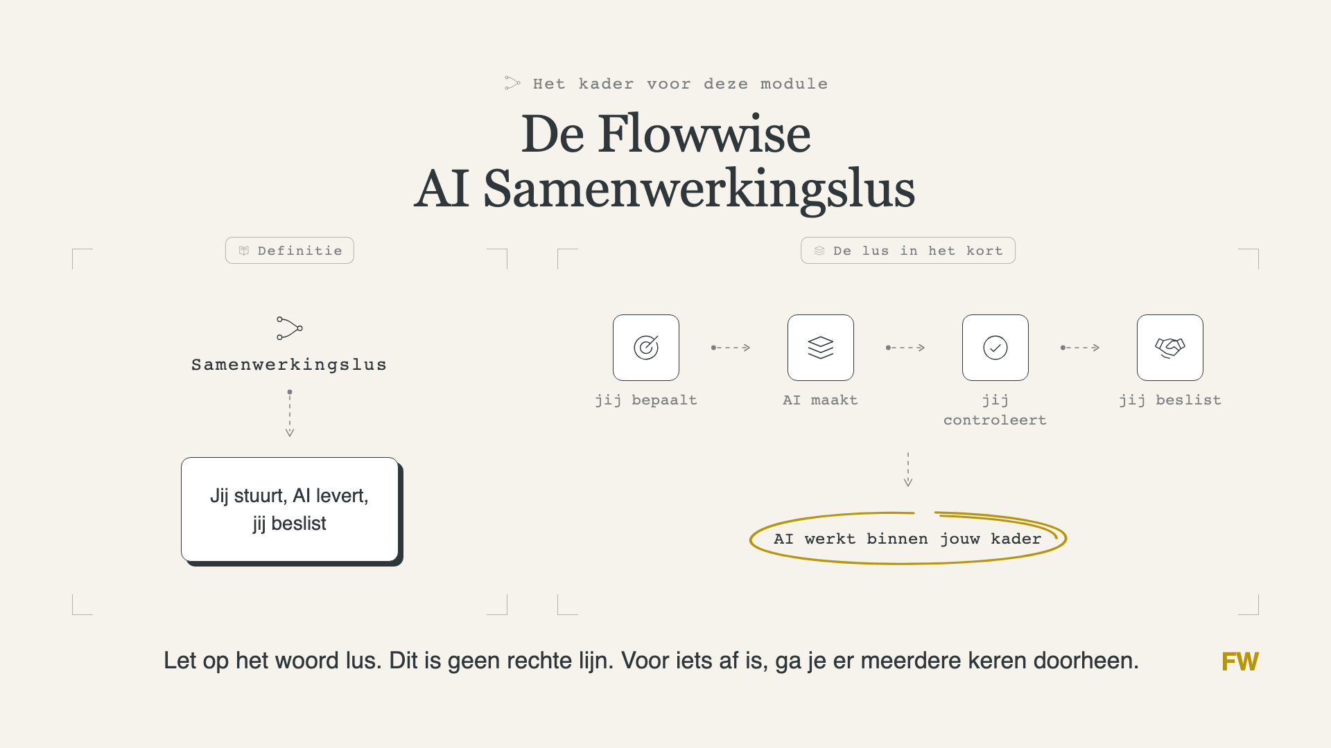 Cursusslide over de Flowwise AI Samenwerkingslus