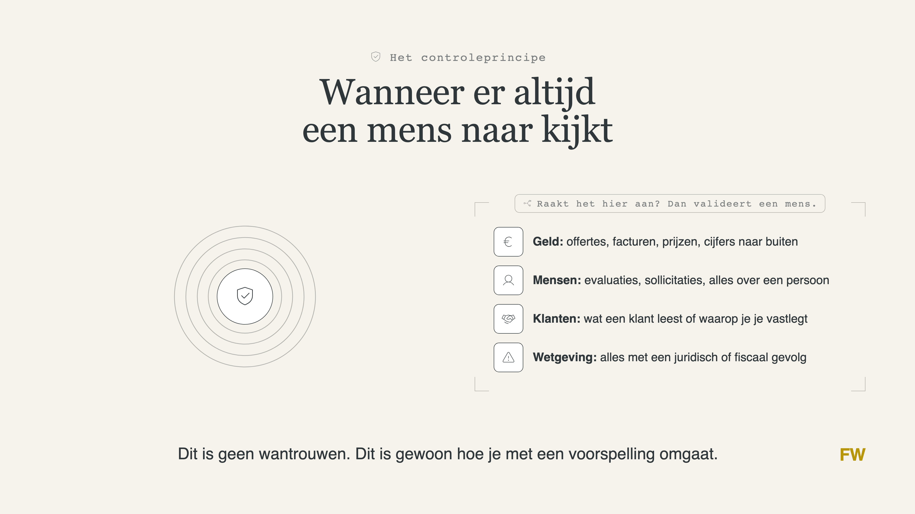 Cursusslide over situaties waarin een mens AI controleert