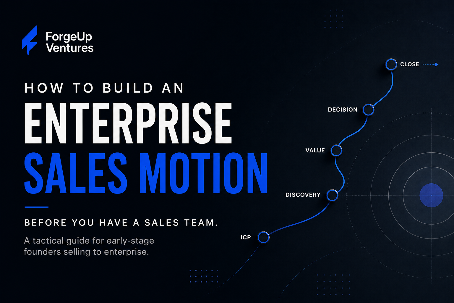 How to Build an Enterprise Sales Motion Before You Have a Sales Team