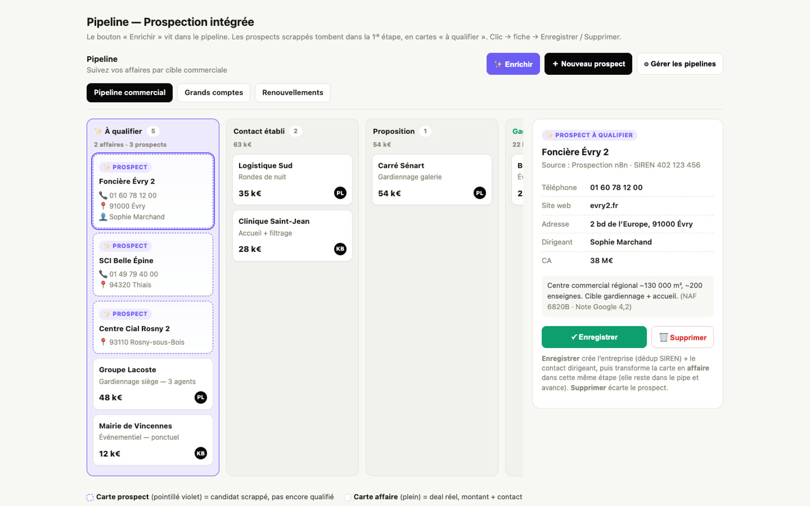 Pipeline : prospects enrichis, affaires en cours, prochaines actions