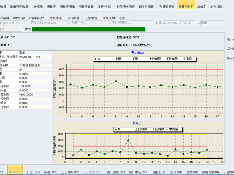 Core Measurement and Control Algorithms