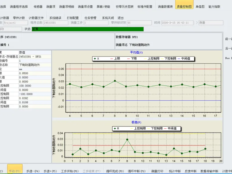 Core Measurement and Control Algorithms