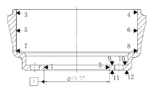 Measurement point layout, points 1 to 12