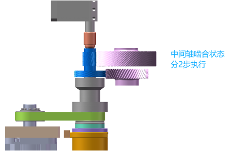 Meshing method for dual external gear