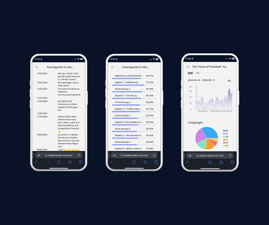 Screenshot of the Audio-cult audio guide creator app, showing three screens. The pictures show how you can track usage and analytics.
