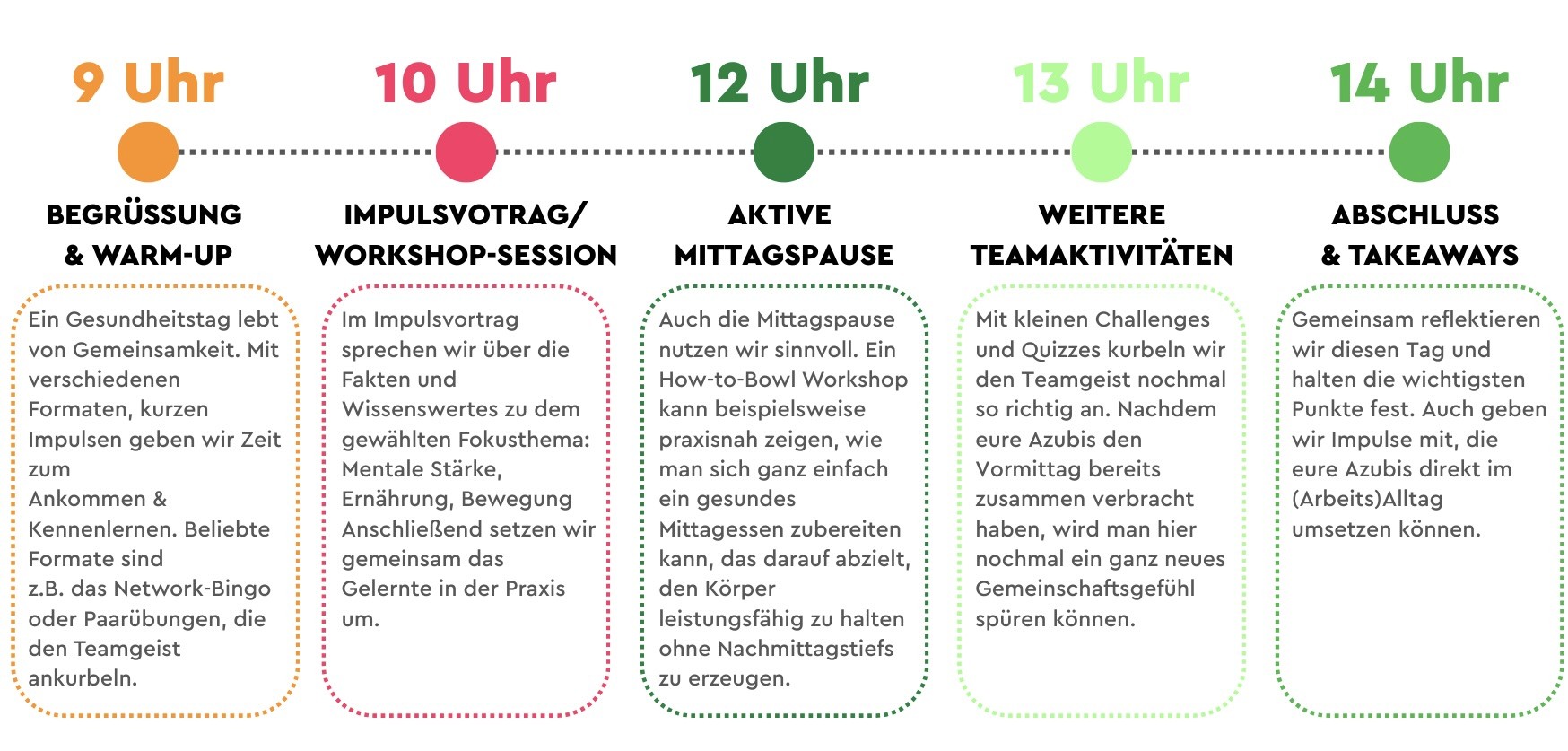 Grafik: Ablaufplan Azubi-Event in Münster