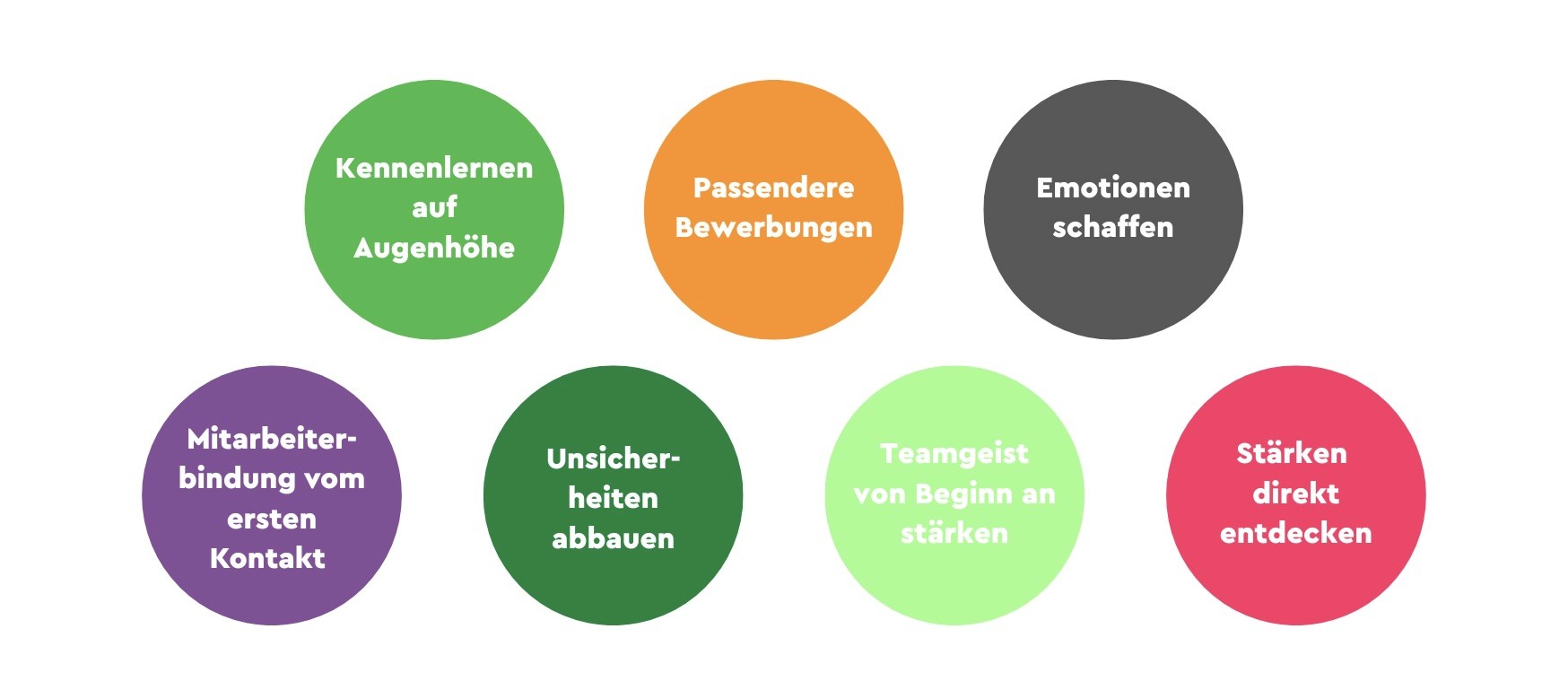 Vorteile von Recruiting-Events