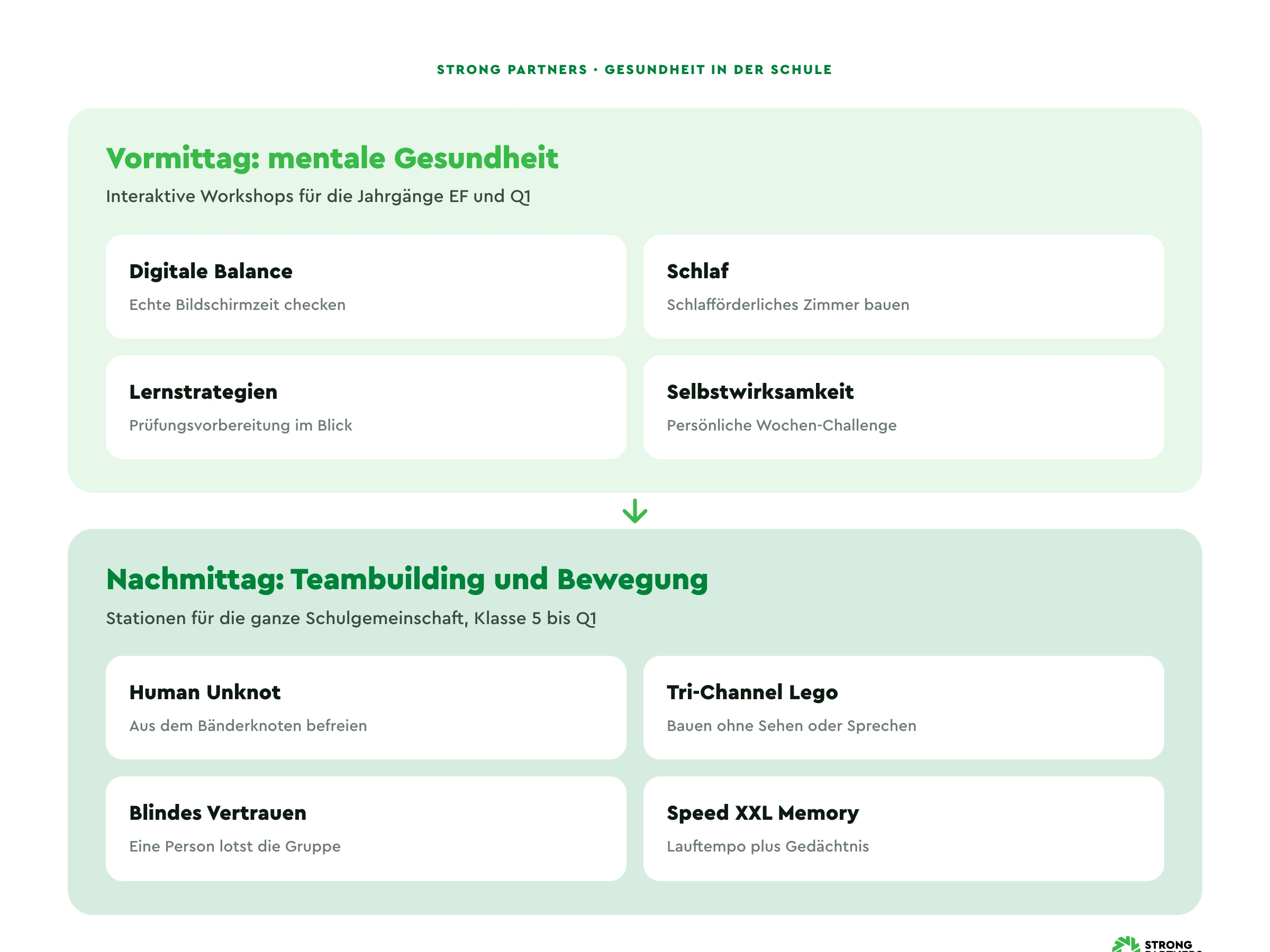 infografik zum ablauf des gesundheitstages in der schule