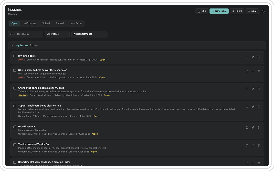 WeeklyPulse insights dashboard showing overdue to-dos, unresolved issues, and off-track metrics