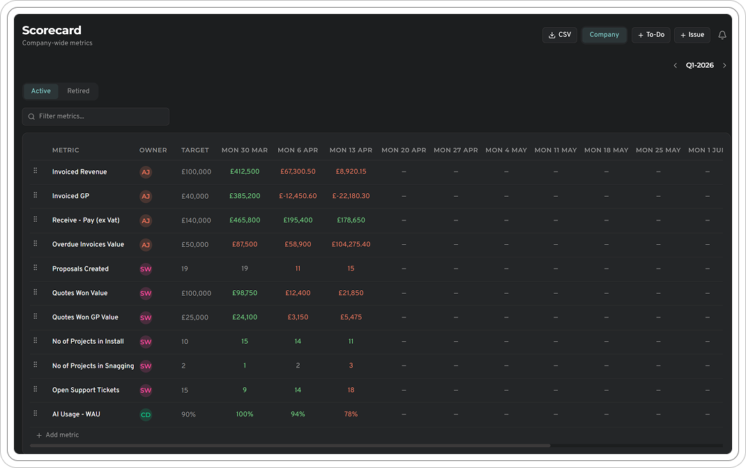 WeeklyPulse company scorecard with 13-week trailing view and RAG status indicators