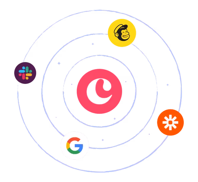 Copper at the center of integrations like Mailchimp, Slack, and Google