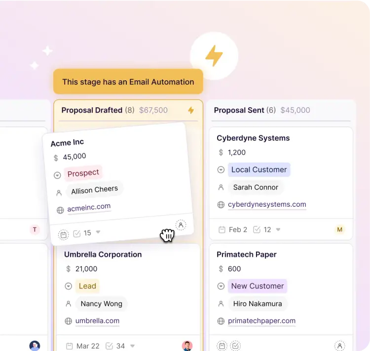 Project management board showing stages Proposal Drafted with entries for Acme Inc marked Prospect, Umbrella Corporation marked Lead, and Proposal Sent with entries for Cyberdyne Systems marked Local Customer and Primatech Paper marked New Customer.