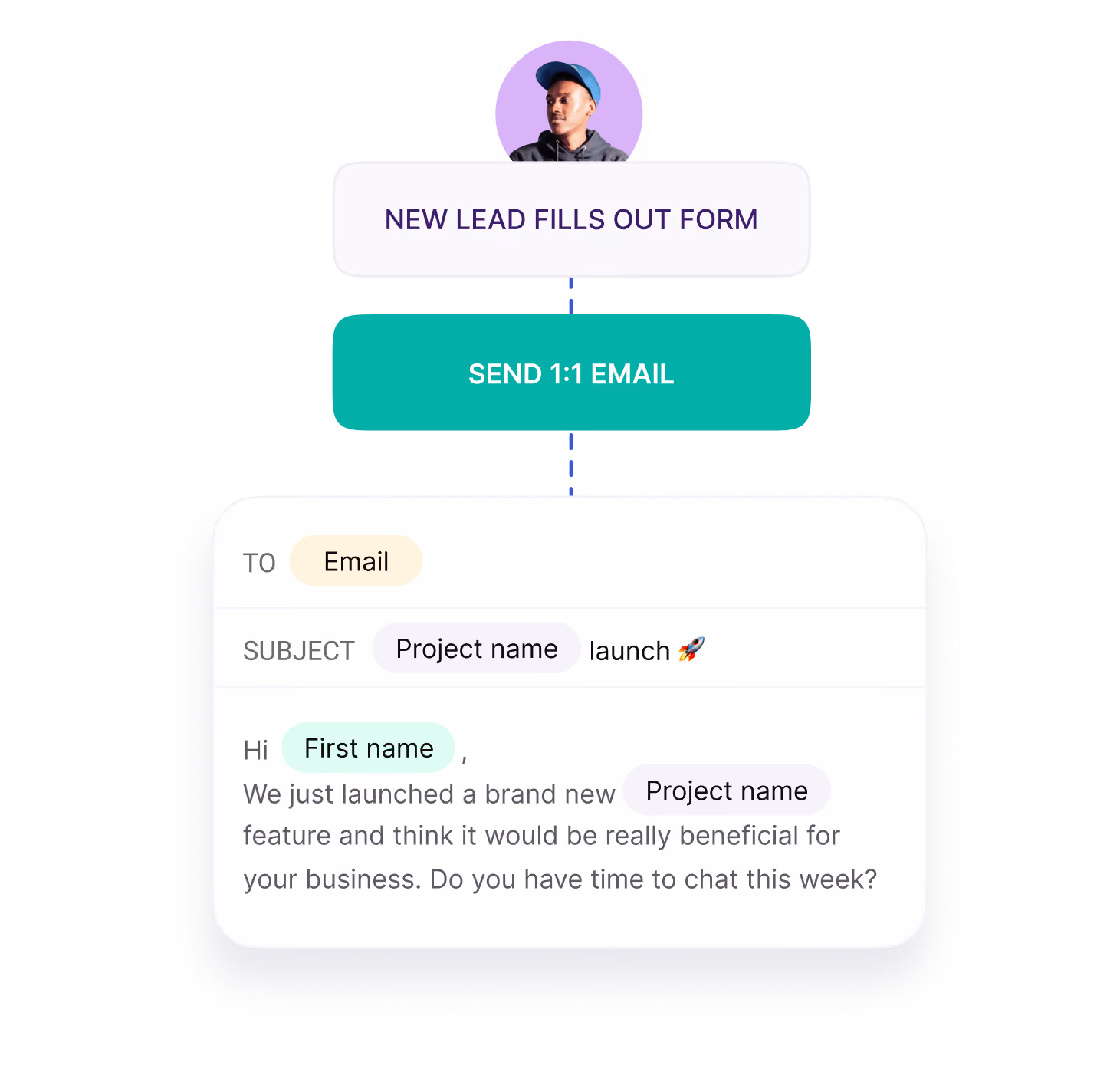 Copper workflow automation: a new lead fills out a form and a personalized email is sent