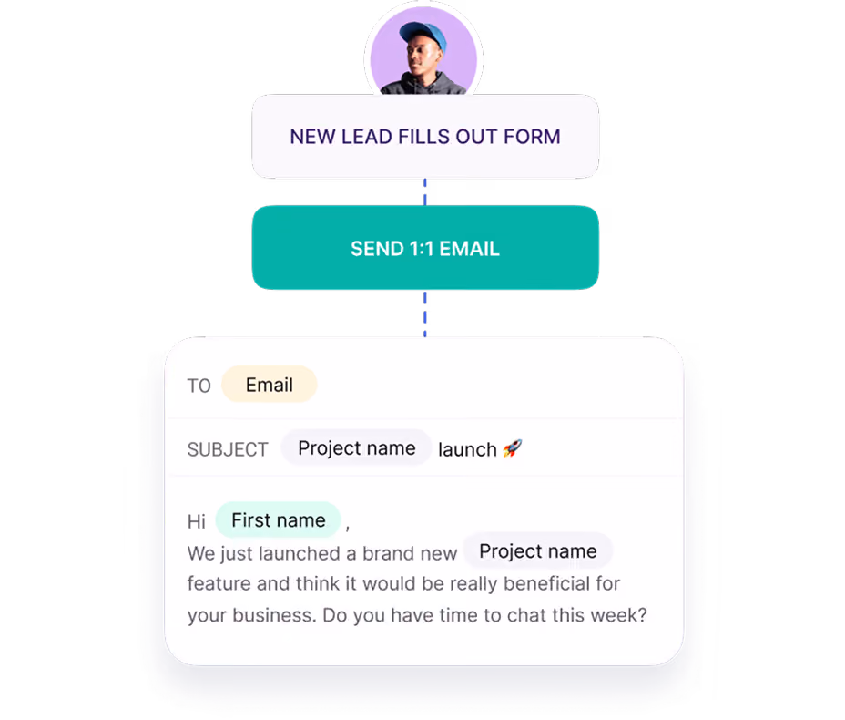 Copper workflow automation: a new lead fills out a form and a personalized email is sent