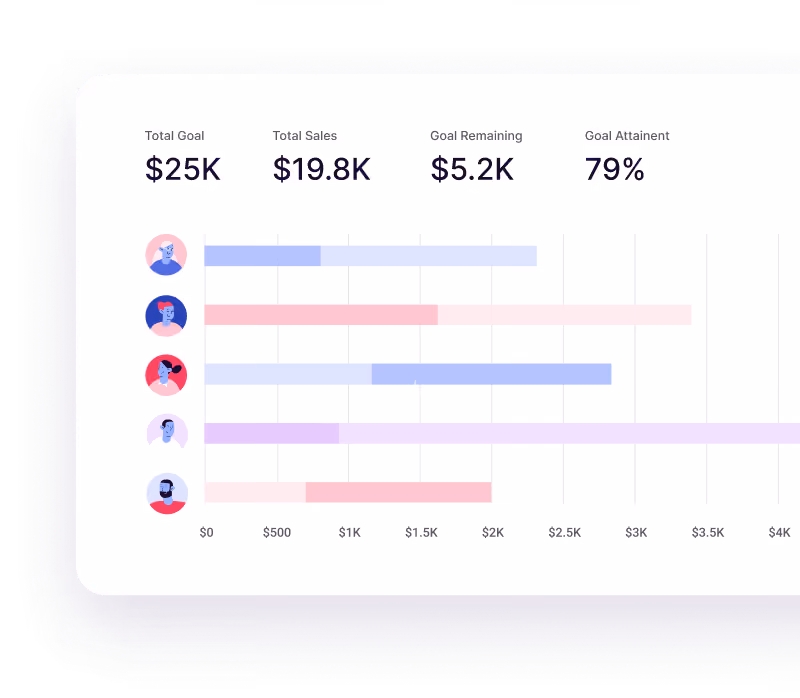 Copper team activity report with goal metrics and a leaderboard chart