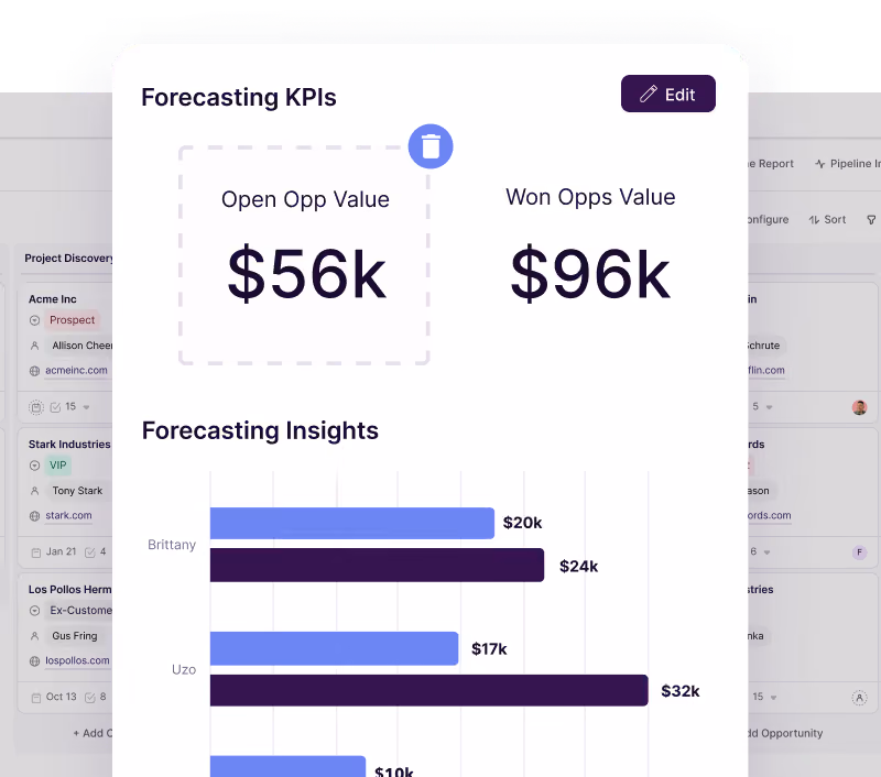 Copper pipeline forecasting report with open and won opportunity values