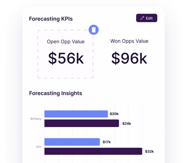 Copper forecasting report with open and won opportunity values and insights