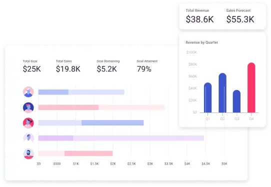 Copper sales reporting dashboard showing revenue totals, goal attainment, and a revenue-by-quarter chart