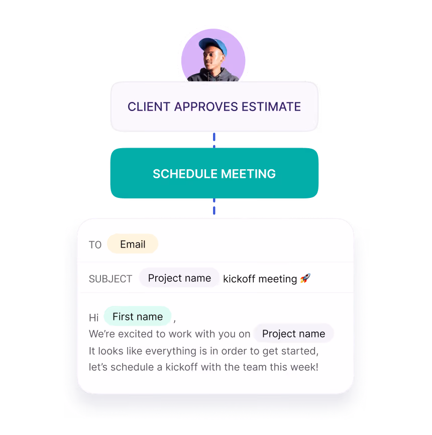 Copper workflow automation example: client approves an estimate, then a meeting and kickoff email are triggered