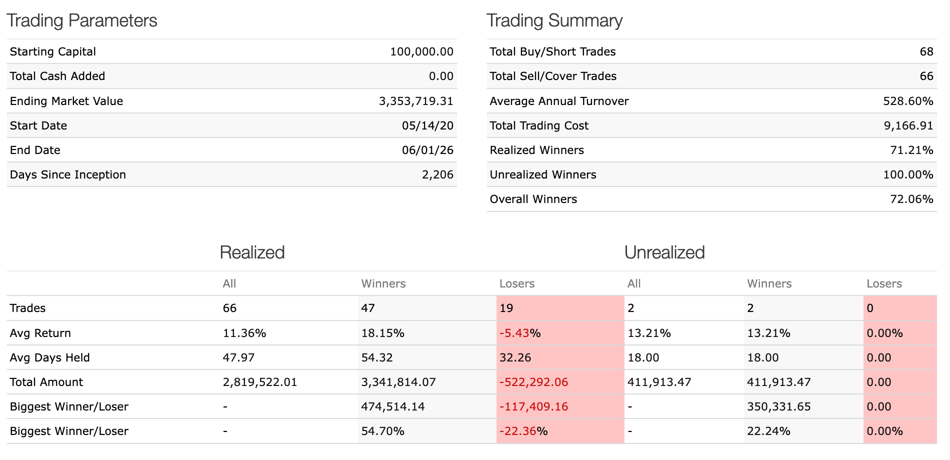 Trading Statistics