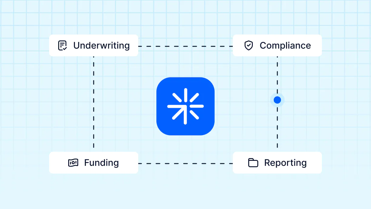 Diagram with a central blue icon connected by dashed lines to four labeled boxes: Underwriting, Compliance, Funding, and Reporting.