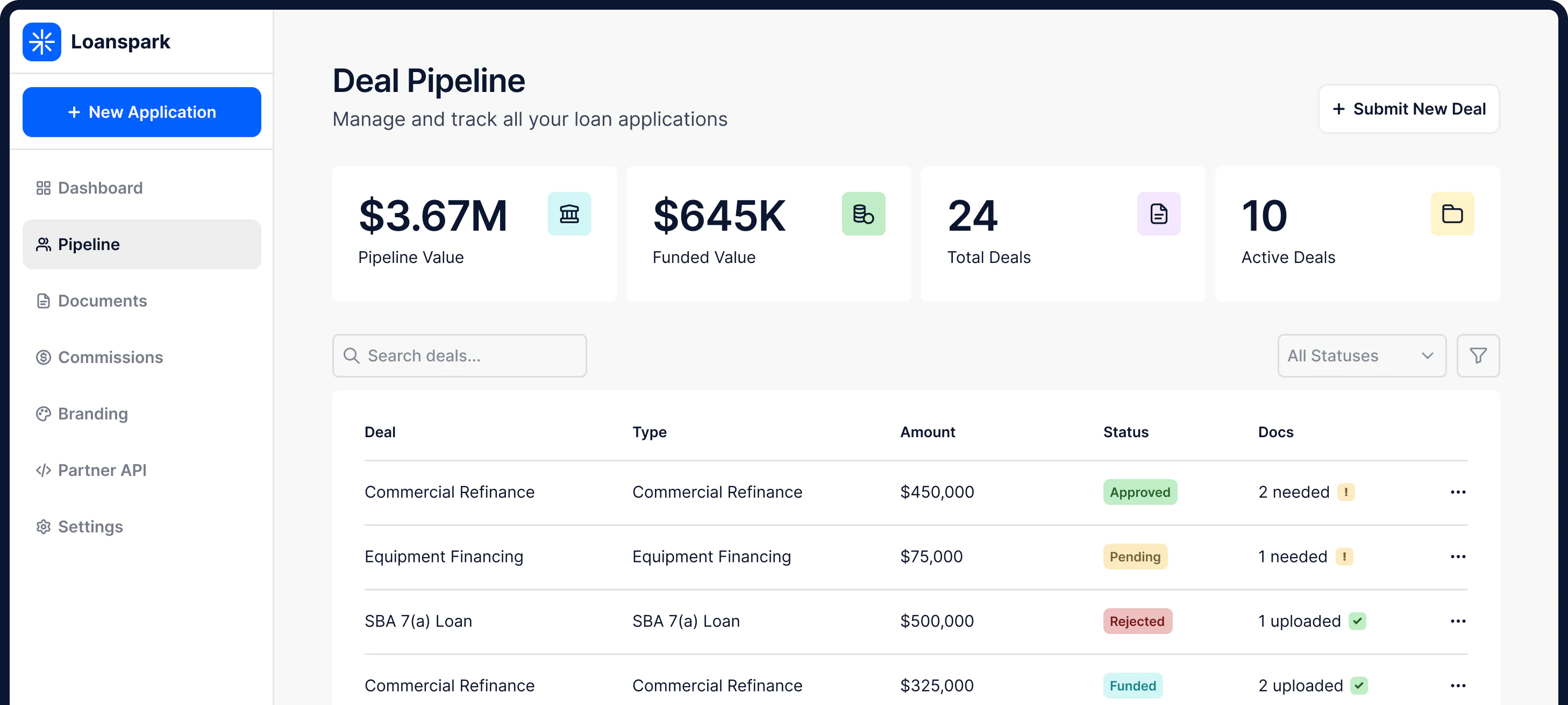 Loanspark dashboard showing a deal pipeline with pipeline value of $3.67M, funded value $645K, 24 total deals, 10 active deals, and a list of loan deals with types, amounts, statuses, and document needs.