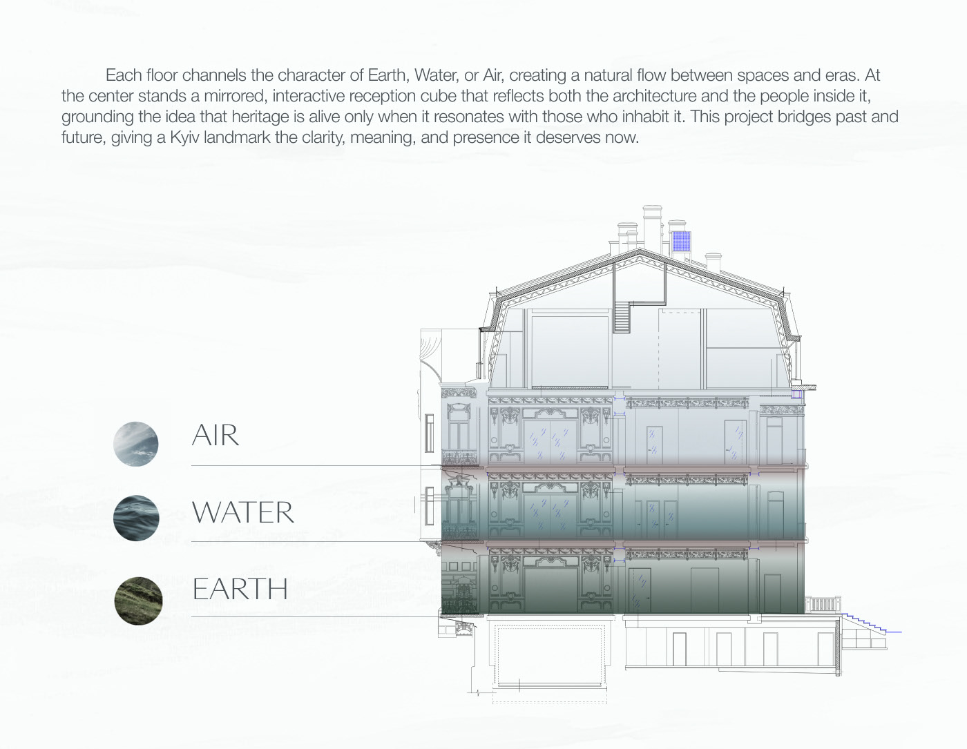 Serpent House project visualization