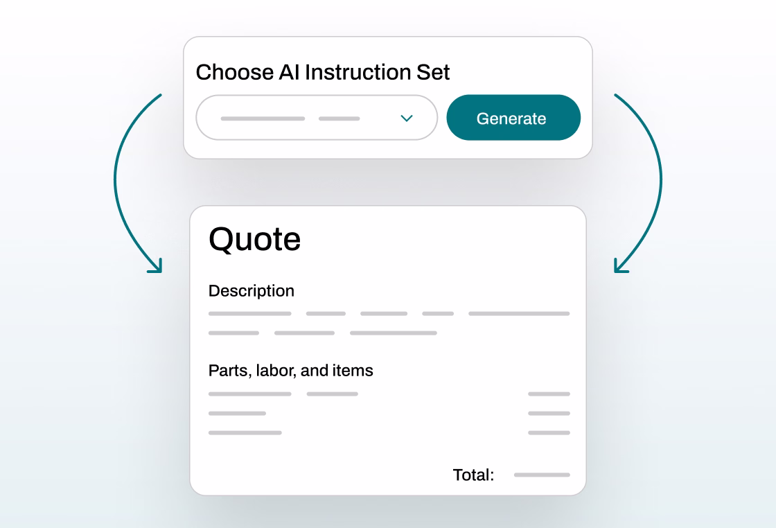 Interface showing a dropdown menu to choose AI instruction set with a Generate button, linked by arrows to a quote section displaying description, parts, labor, items, and total cost fields.