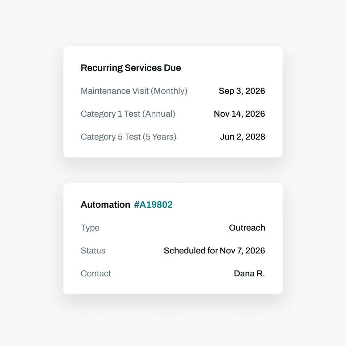 Cards showing recurring elevator services due including monthly maintenance, Category 1 and Category 5 tests, and a scheduled outreach automation