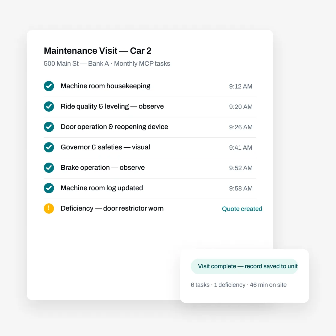 Completed MCP task list for an elevator maintenance visit with a logged deficiency and saved-record confirmation