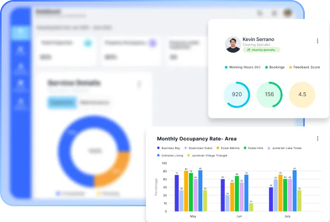 Portfolio-Level Analytics Property