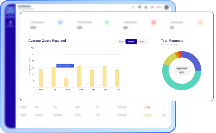 Dashboard & Reporting
