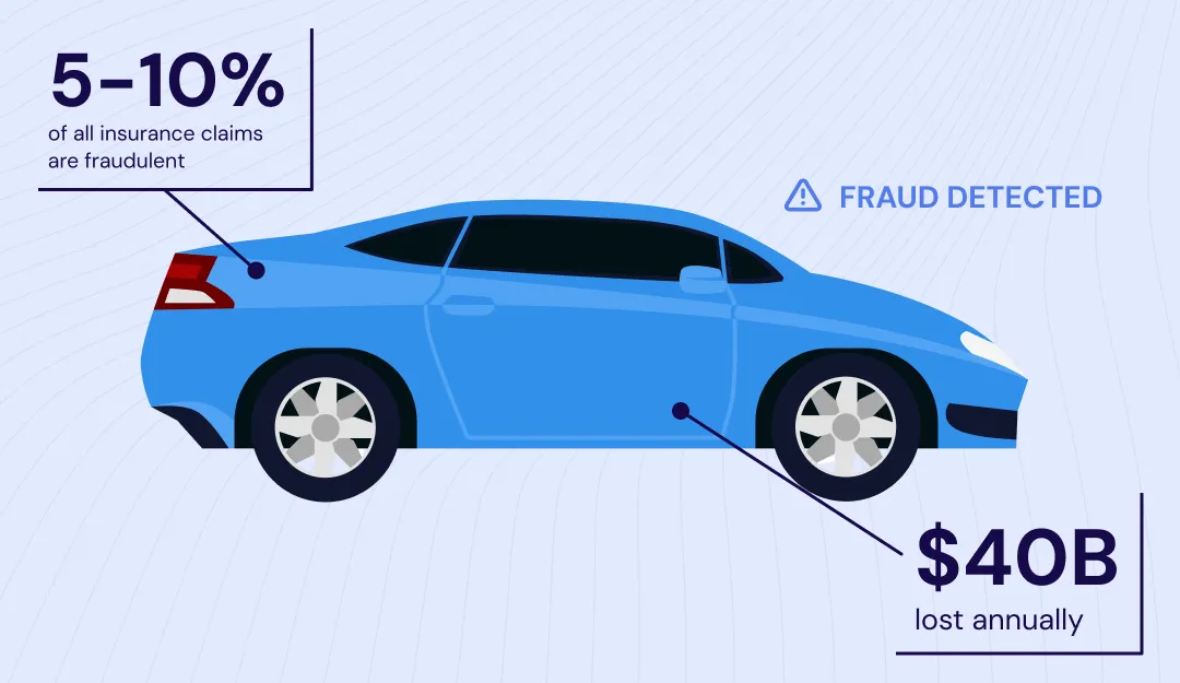 A blue illustrated car showing insurance fraude stats.
