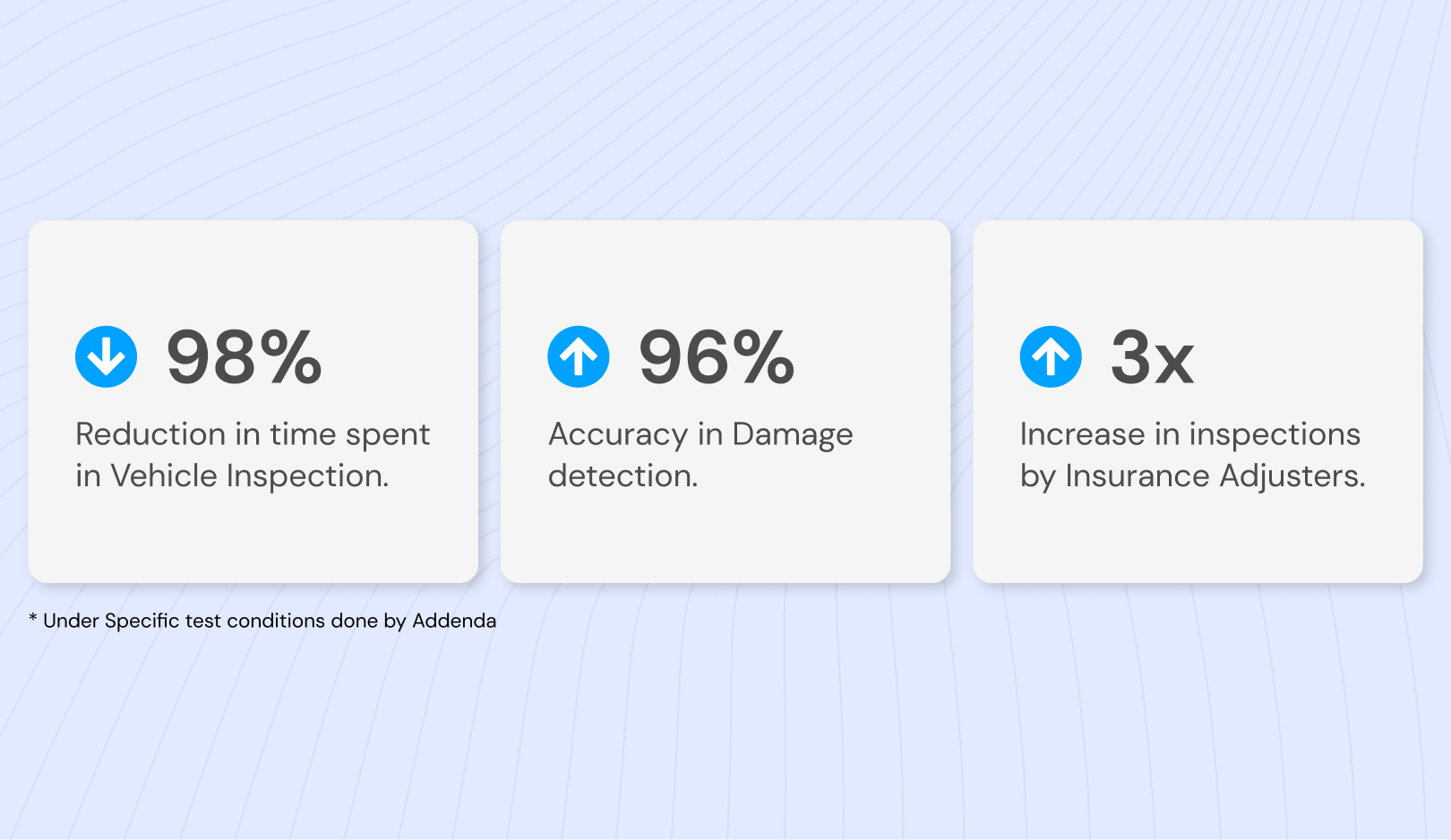 Real world benefit stats.