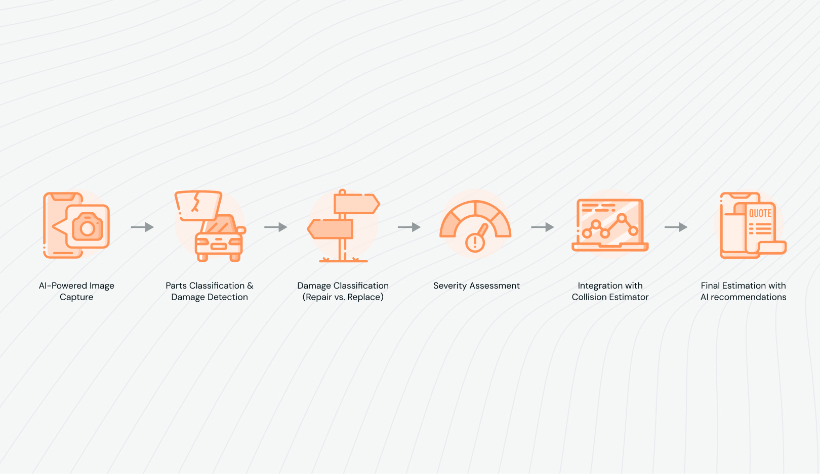 Involving assessment progression illustration