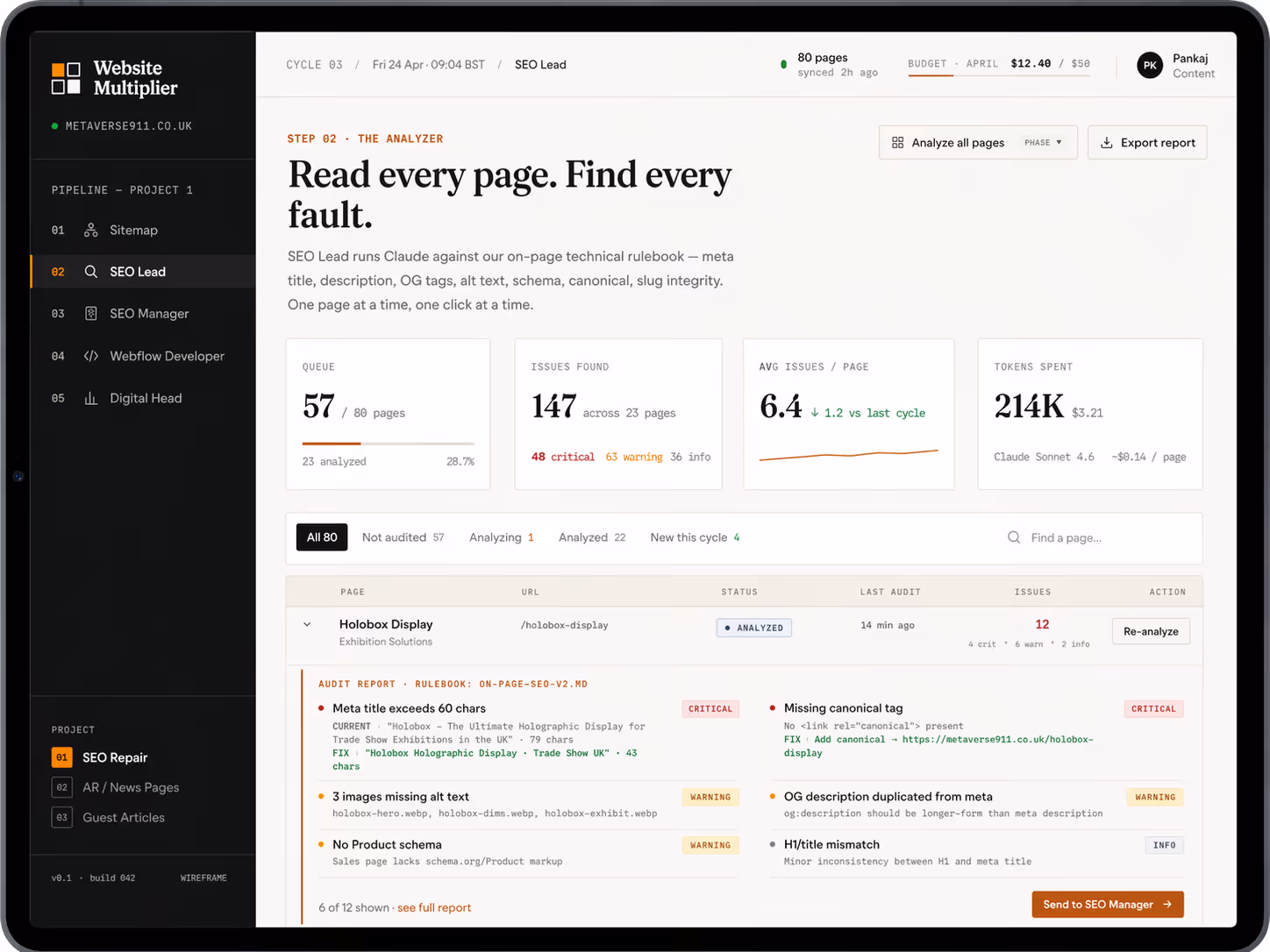 Website Multiplier SEO Lead dashboard showing audit results for 57 of 80 pages with 147 issues found, including 48 critical, 63 warnings, and 36 info, highlighting SEO faults on Holobox Display page.