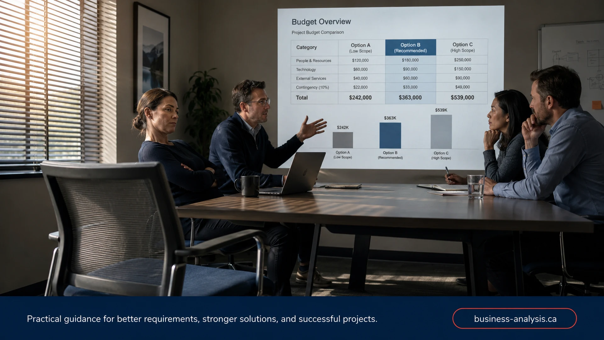Overcoming Gaps: IT Staff Augmentation vs In-House Teams