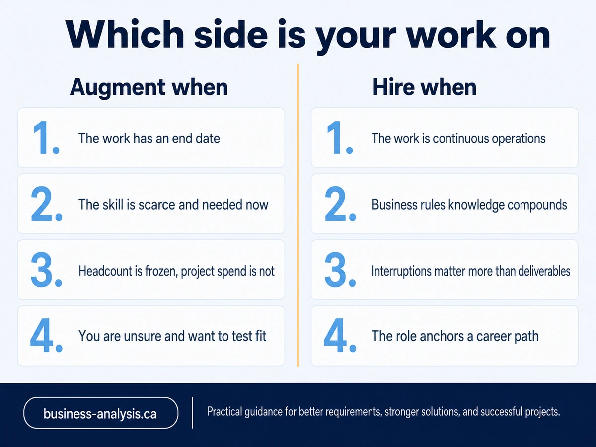 Two-column diagram showing when IT staff augmentation beats an in-house hire and when it does not.