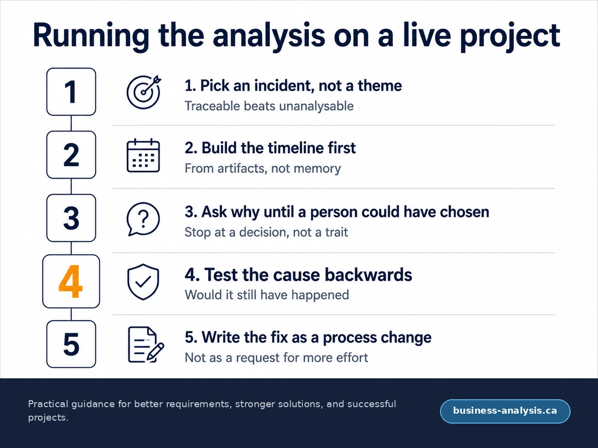Five-step method for running a root cause analysis on a live IT project.