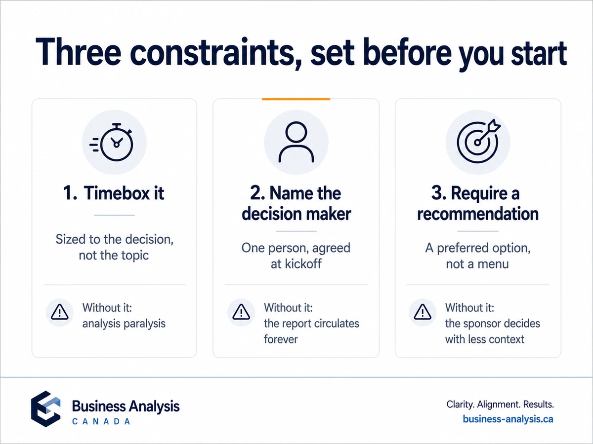 Three constraints that keep a project discovery phase from becoming a delay.