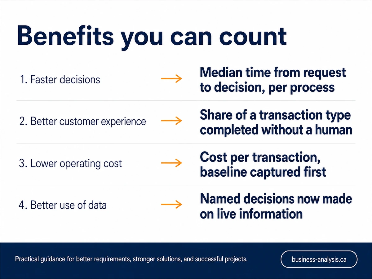 Four benefits of digital transformation restated as measurable decision-level metrics.