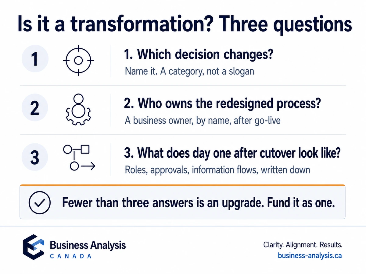 Three-question test for deciding whether an initiative is a digital transformation or a technology upgrade.