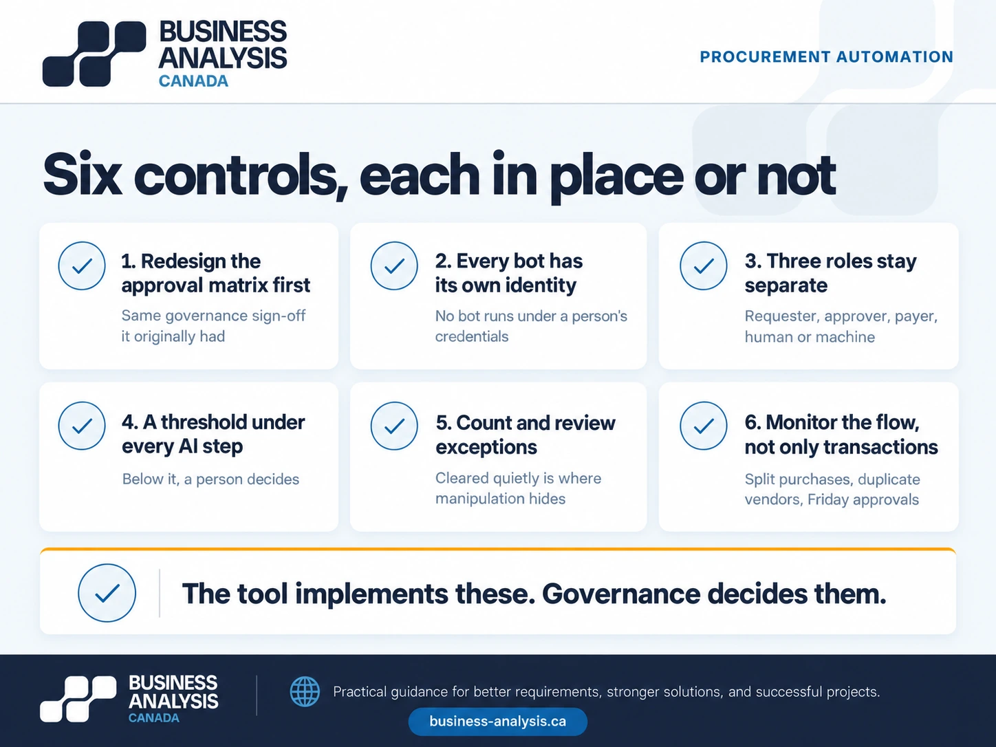 Six controls for implementing AI and RPA in procurement without breaking segregation of duties.