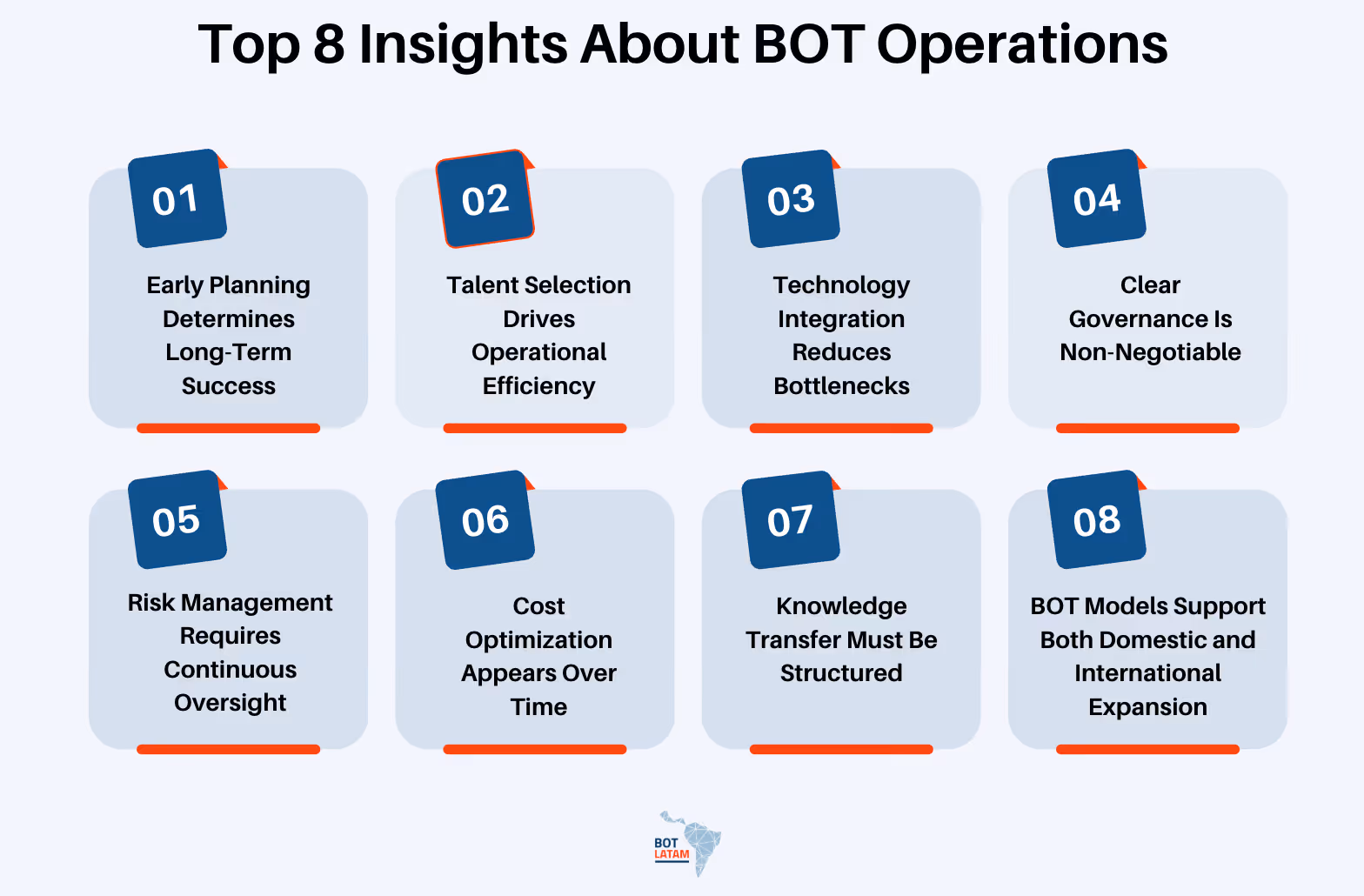 Top 8 Insights About BOT Operations
