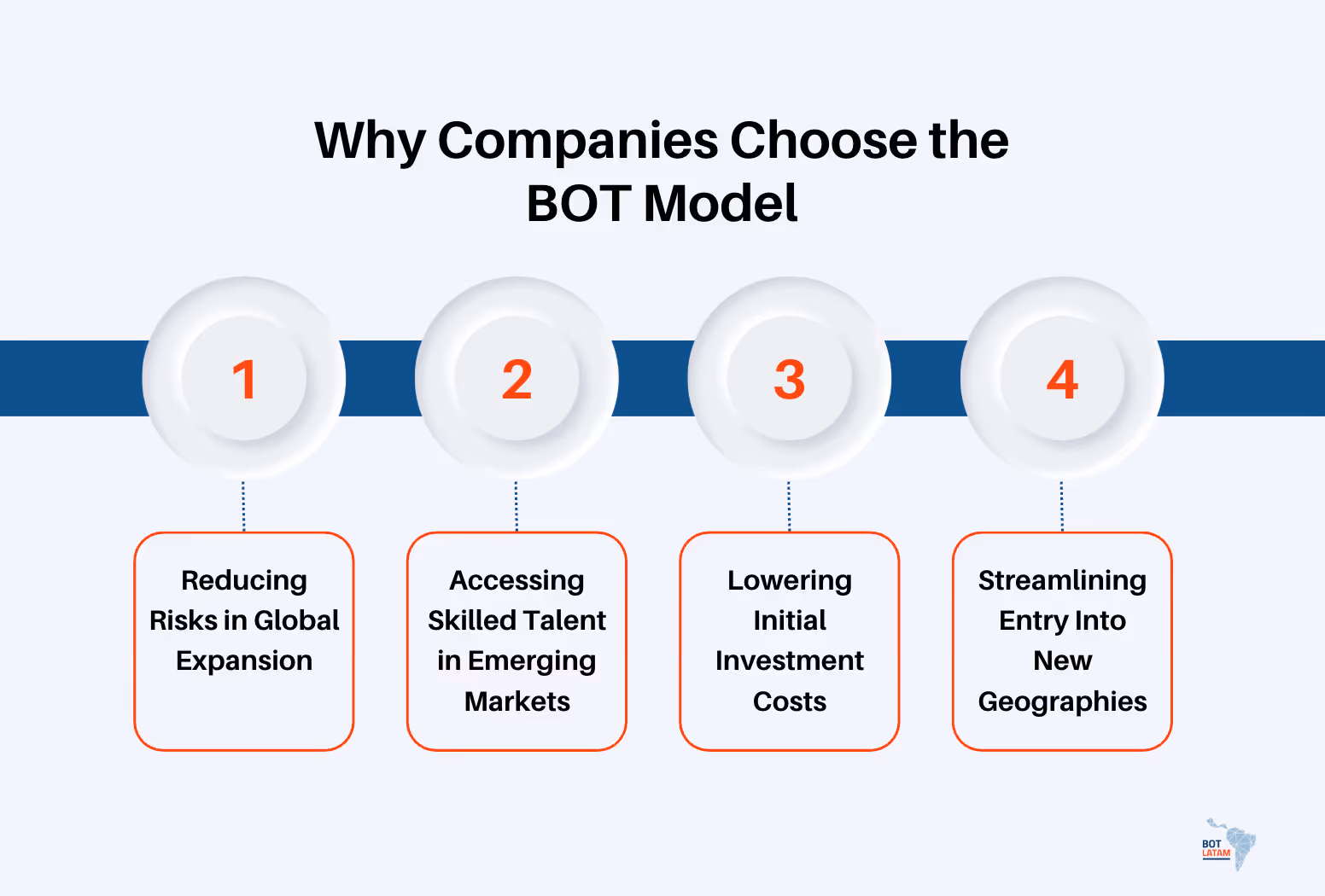 Why Companies Choose the BOT Model to Outsource Talent