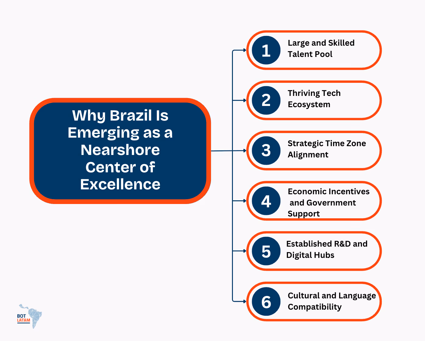 Why Brazil Is Emerging as a Nearshore Center of Excellence