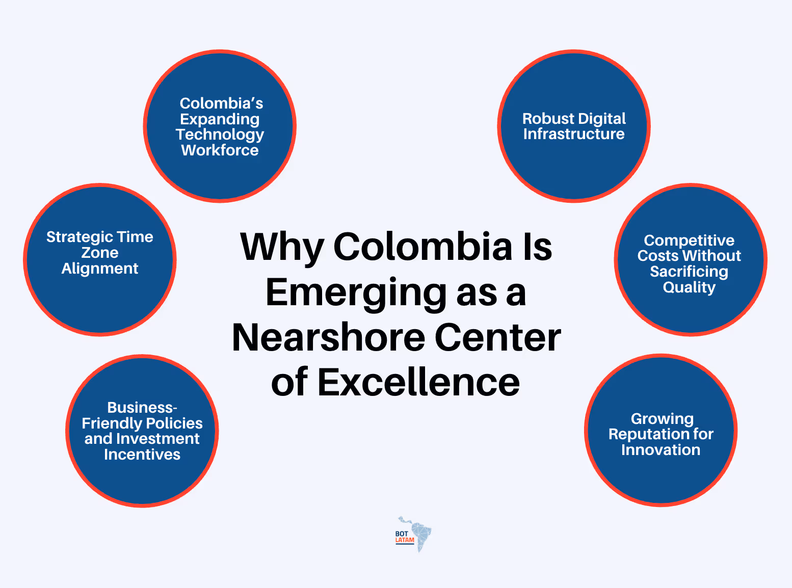 Why Colombia Is Emerging as a Nearshore Center of Excellence
