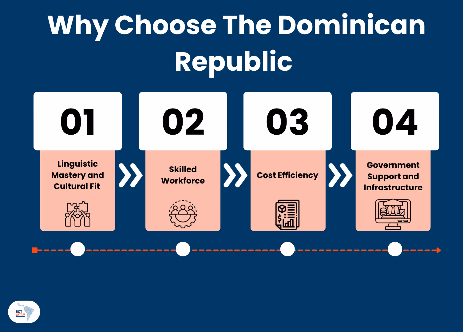 Why The Dominican Republic Is Emerging as a Nearshore Center of Excellence