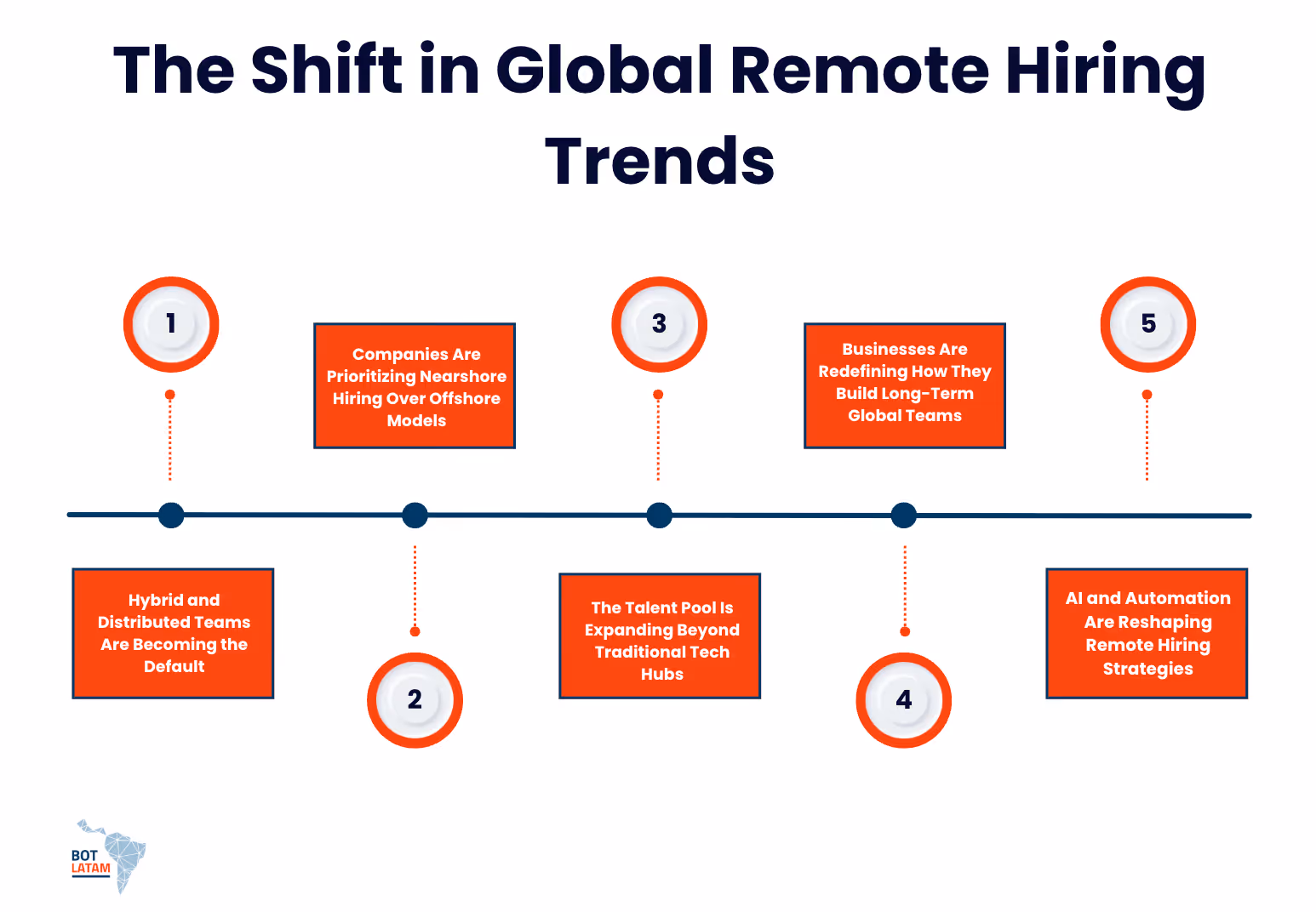 The Shift in Global Remote Hiring Trends