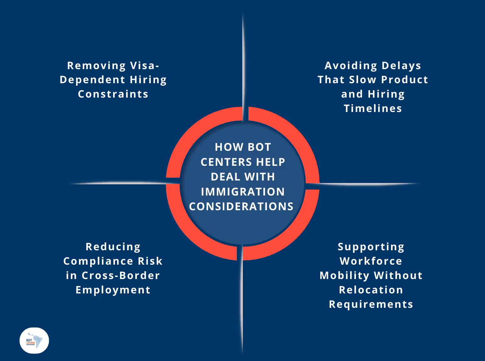 How BOT Centers Help Deal With Immigration Considerations